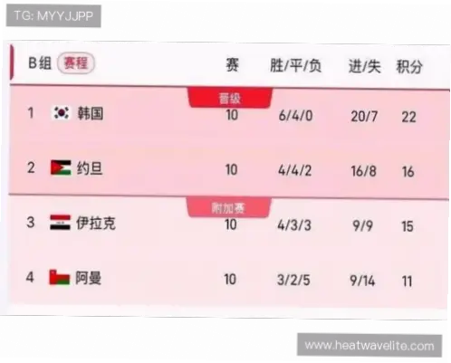 世界杯赛程北京时间如何避免错过关键场次？